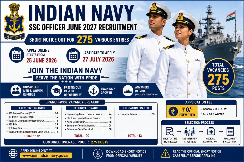 Indian Navy SSC Officer June 2027 Recruitment