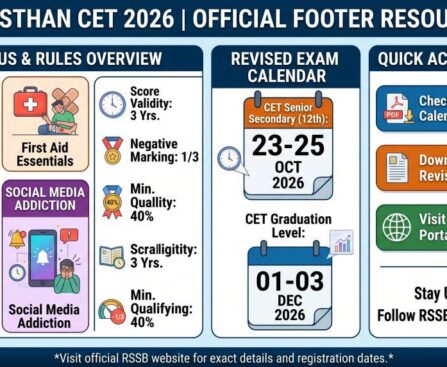Rajasthan CET Exam Date 2026