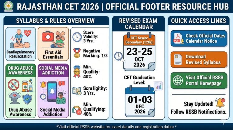 Rajasthan CET Exam Date 2026