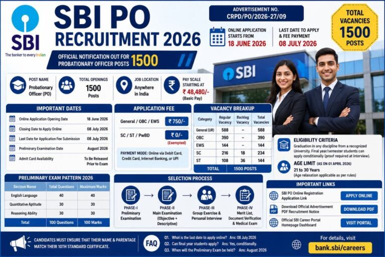 SBI PO Recruitment 2026
