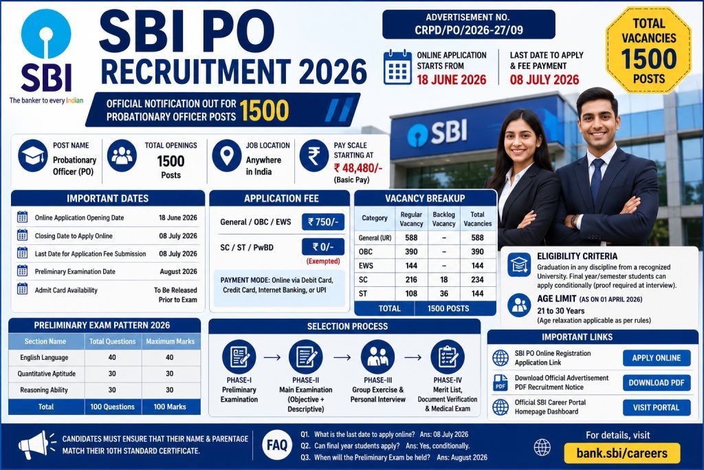 SBI PO Recruitment 2026