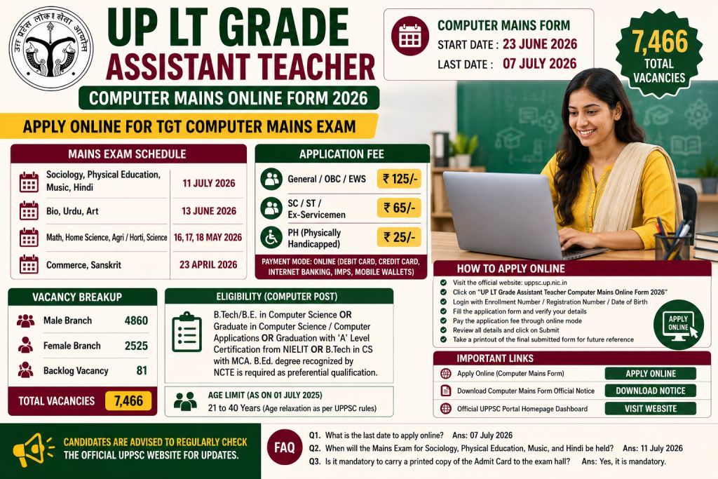 UP LT Grade Assistant Teacher Computer Mains Online Form 2026